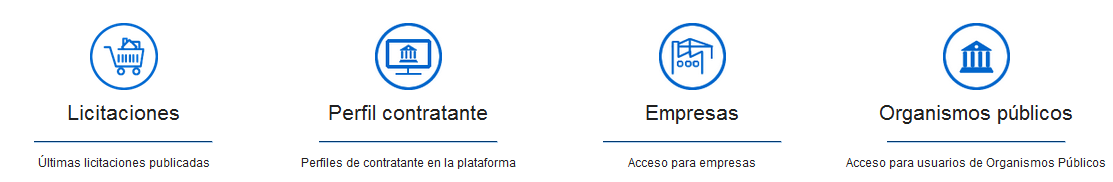 Iconos de acceso rápido Iconos de acceso rápido